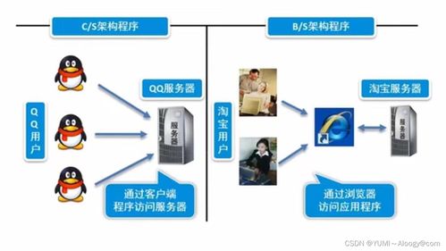 Spring Boot项目前后端分离开发 基础知识、环境配置与软件设计实践
